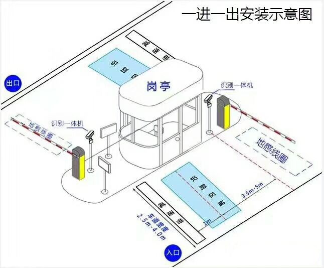 东安县标准车牌识别系统安装图