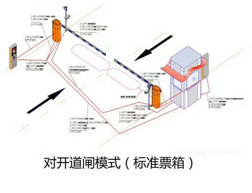 东安县对开道闸单通道收费系统