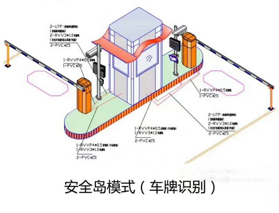 东安县双通道带岗亭车牌识别