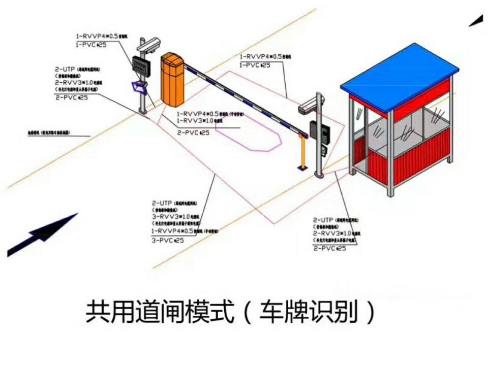 东安县单通道车牌识别系统施工